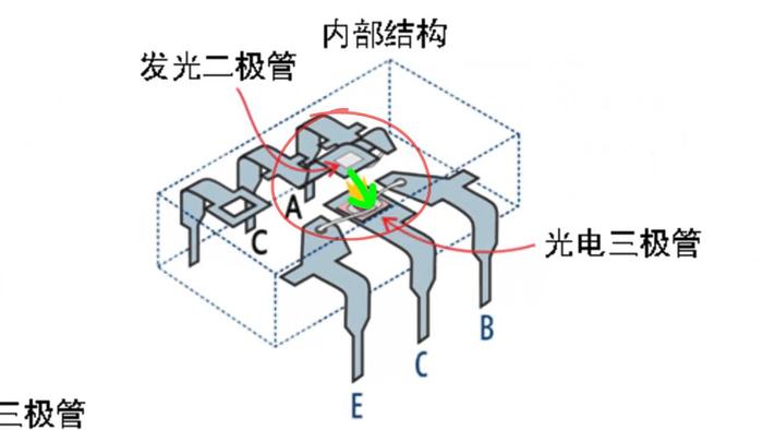 國(guó)產(chǎn)光耦-先進(jìn)光半導(dǎo)體