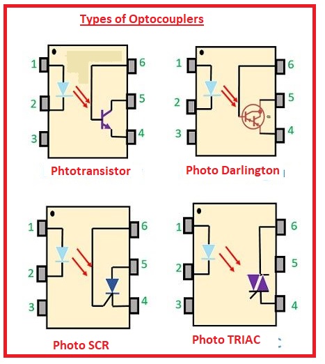 Types-of-Optocouplers.jpg