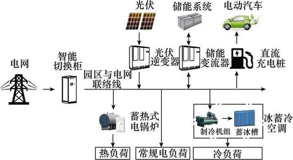光耦在储能系统中的应用