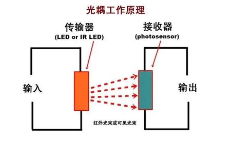光耦工作原理-先進(jìn)光半導(dǎo)體