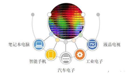 光耦在快充领域中的应用-先进光半导体