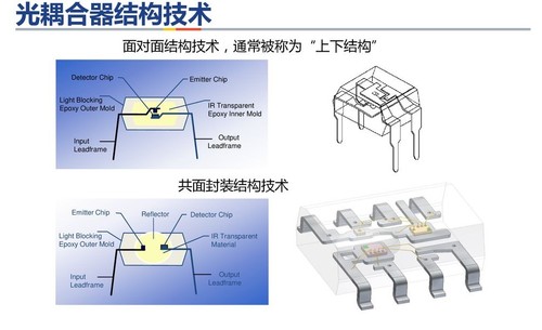 光耦結(jié)構(gòu)技術(shù)-先進(jìn)光半導(dǎo)體