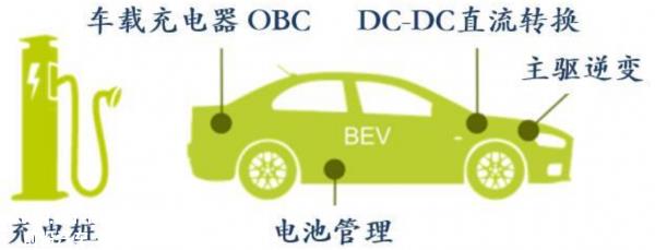 光耦在充電樁中的應(yīng)用-先進(jìn)光半導(dǎo)體