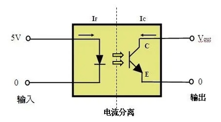 光耦原理图