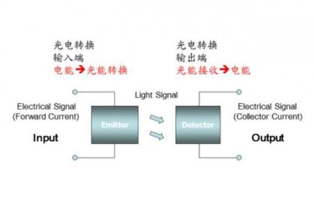 國產(chǎn)光耦廠家-先進光半導(dǎo)體
