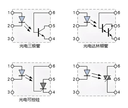 光耦的應(yīng)用-先進(jìn)光半導(dǎo)體