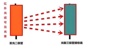 光耦隔離電路-先進光半導體