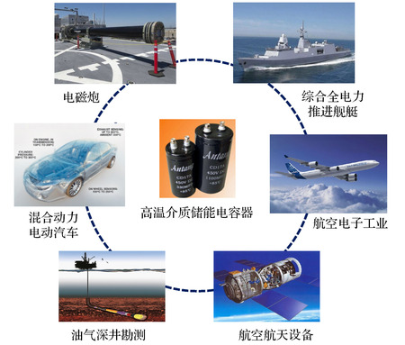 光耦在風(fēng)力發(fā)電中的應(yīng)用-先進(jìn)光半導(dǎo)體