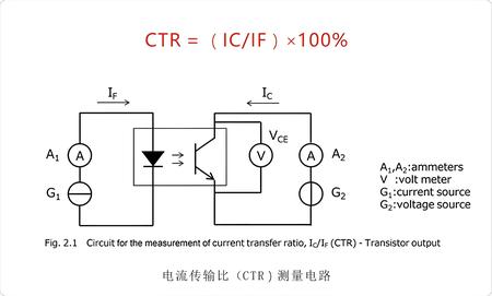 光耦電流傳輸比-先進(jìn)光半導(dǎo)體