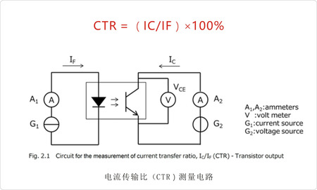 光耦CTR值-先進光半導(dǎo)體