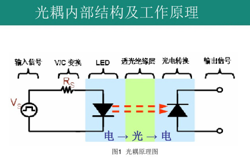 光耦的結(jié)構(gòu)以及原理圖-先進(jìn)光半導(dǎo)體