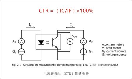 光耦電路傳輸比-先進光半導(dǎo)體