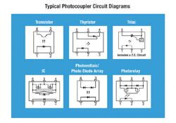 光电耦合器输出类型的六种变体可处理大多数应用