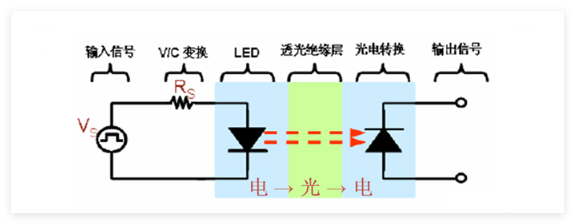 變頻器電路中的光耦器件應(yīng)用-先進(jìn)光半導(dǎo)體