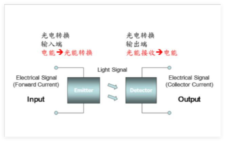 國產(chǎn)光耦廠家-先進(jìn)光半導(dǎo)體