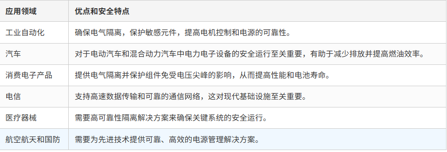 國產(chǎn)光耦品牌-先進(jìn)光半導(dǎo)體