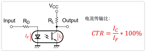光耦電流傳輸比-先進光半導(dǎo)體