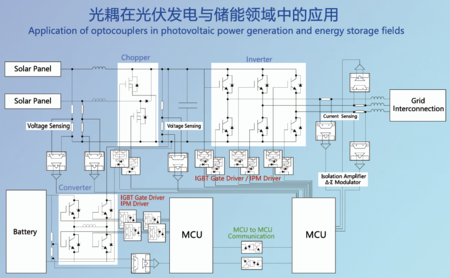 光耦的應用與特點-先進光半導體