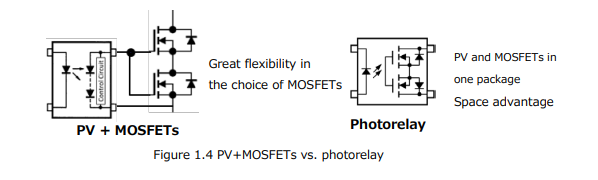 1.4 PV+MOSFET与光刻胶