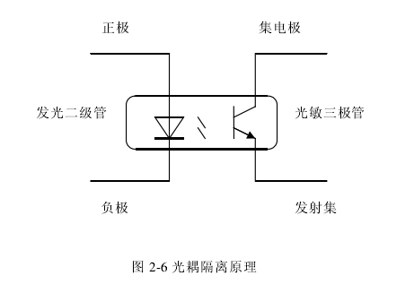 光耦隔離原理-APSEMI