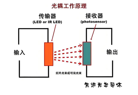 光耦繼電器-先進(jìn)光半導(dǎo)體