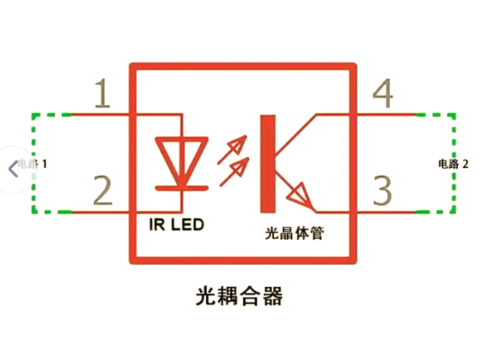 光耦合器内部结构-先进光半导体