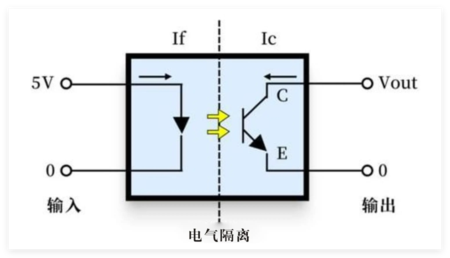 光耦電氣隔離電路-先進(jìn)光半導(dǎo)體