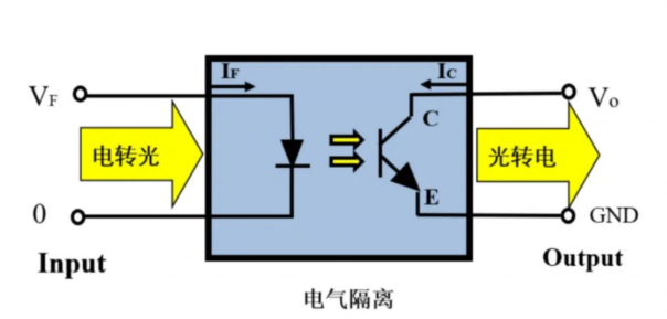 光耦保障電路安全與性能的關(guān)鍵