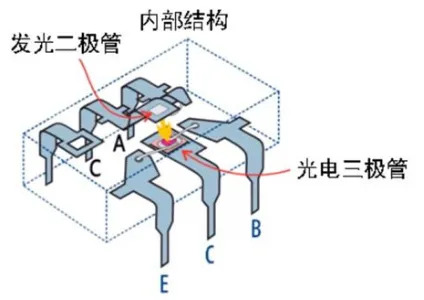 光耦的内部结构-先进光半导体