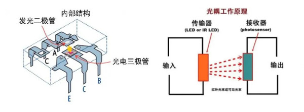 国产光耦-先进光半导体