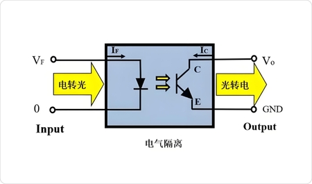 光耦电气隔离-先进光半导体