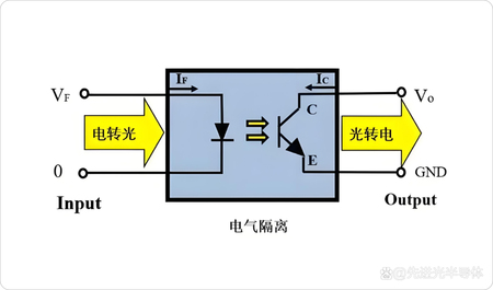 光耦电气隔离-先进光半导体