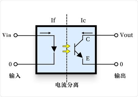 输入输出电路-先进光半导体