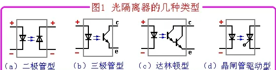 光耦隔离期的几种类型