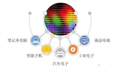 光耦继电器的应用领域-先进光半导体