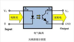 光耦电气隔离示例-先进光半导体
