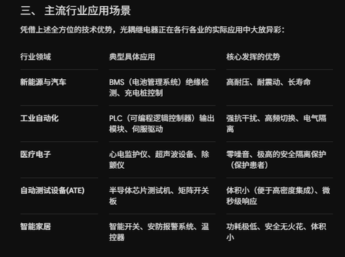 国产光耦的应用场景-先进光半导体