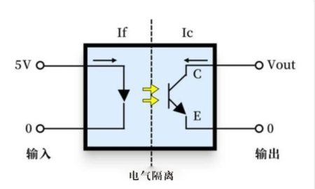 光继电器电气隔离-先进光半导体