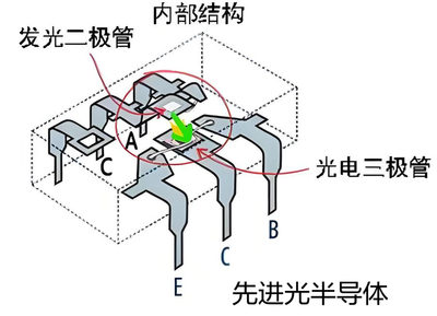 文章附图