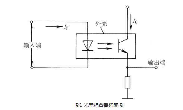 光电耦合器的种类及特点先进光半导体